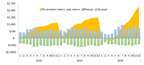 “Covid-19” ба төгрөгийн ханш